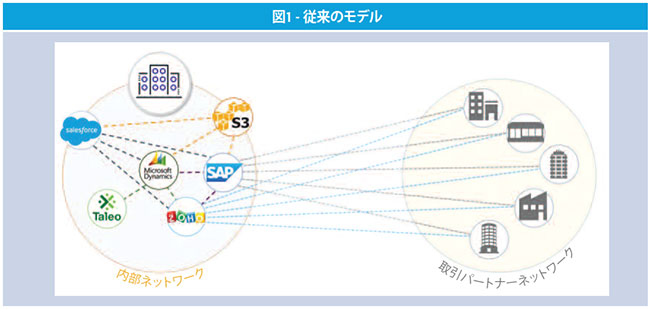 図1
